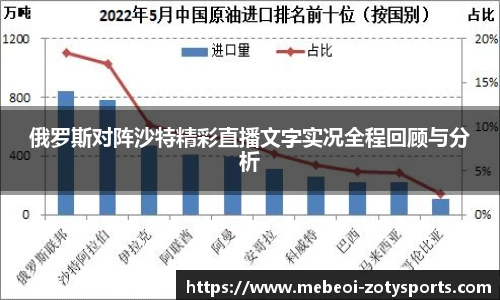 俄罗斯对阵沙特精彩直播文字实况全程回顾与分析